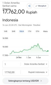 Tukar rupiah terhadap dollar masih berkisar Rp 17.762.00.