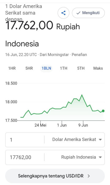 Tukar rupiah terhadap dollar masih berkisar Rp 17.762.00.